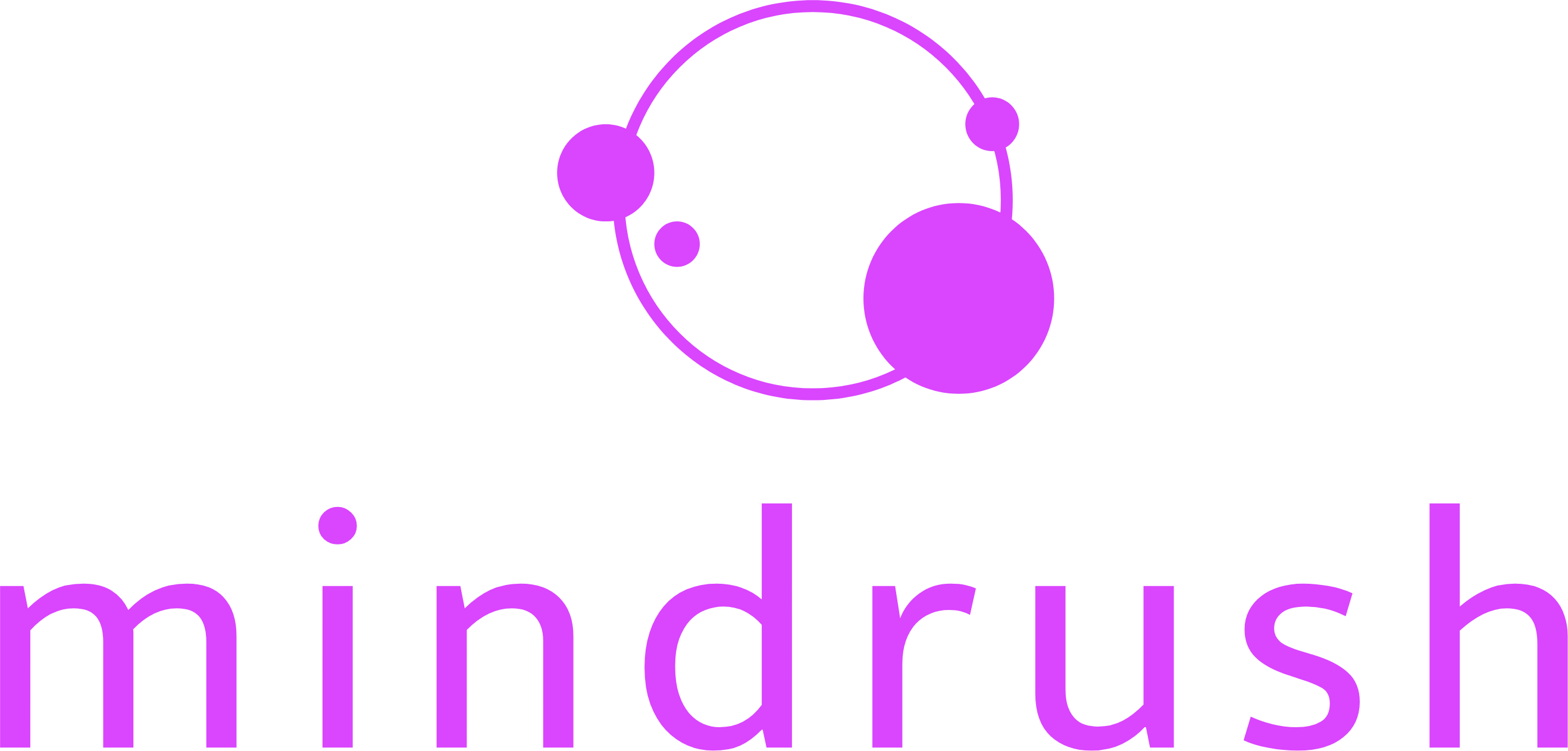 mindrush